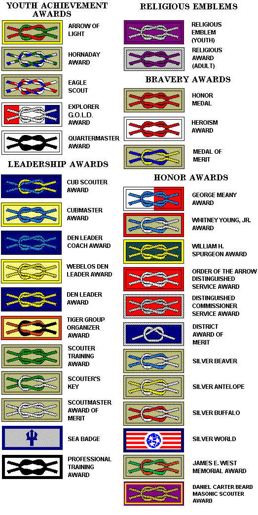 bsa adult recognition knots